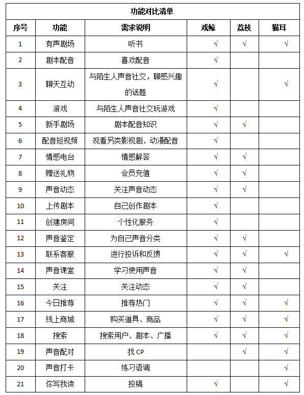 产品经理，产品经理网站